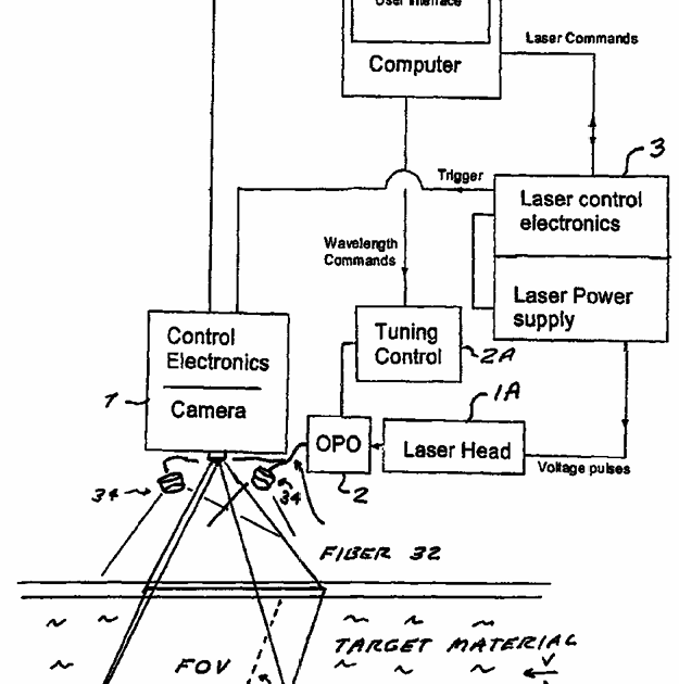 OPO Lasers Put Optical Components to the Test OPOTEK